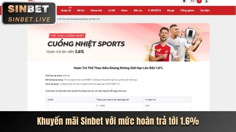 Kiểm tra thực tế và nhắc nhở thời gian chơi 68win1